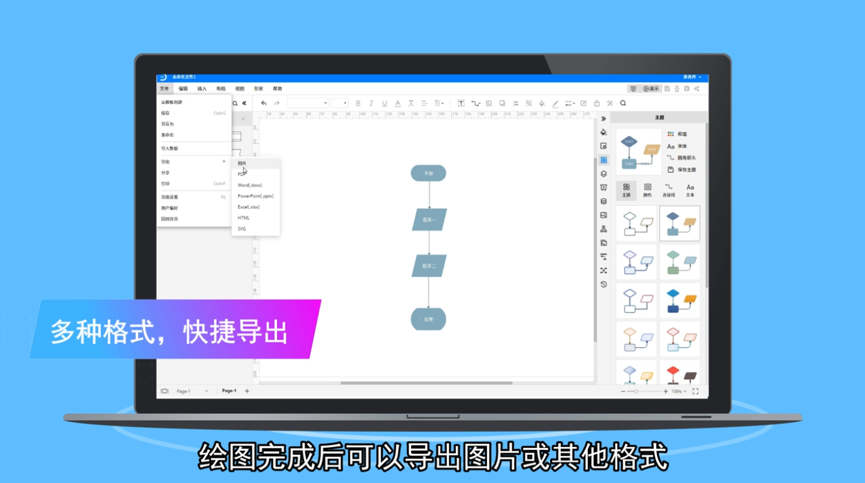 SDL流程图怎么制作