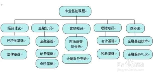 怎么投资理财