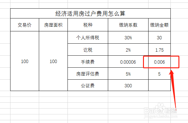 经济适用房过户费用怎么算