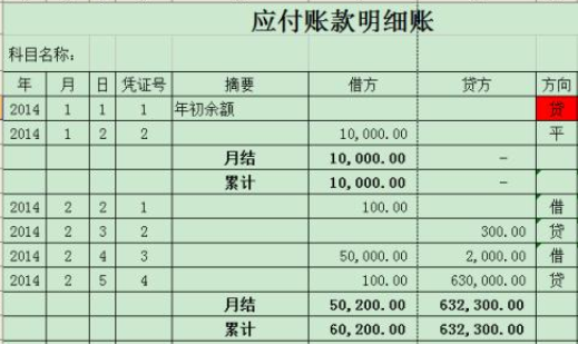 购买货物已付款没收到发票怎么做账