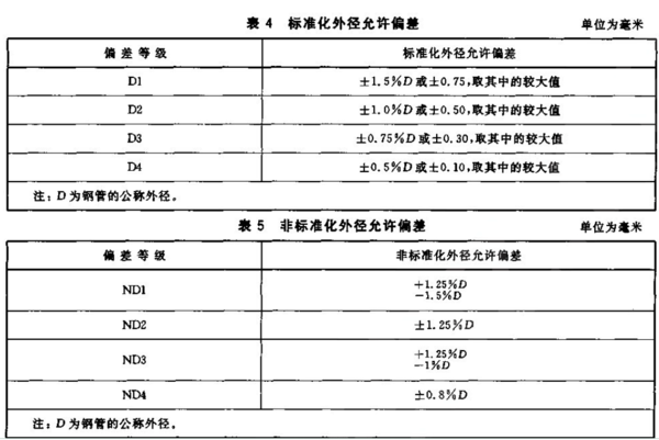 不锈钢管外径和壁厚的公差是多少
