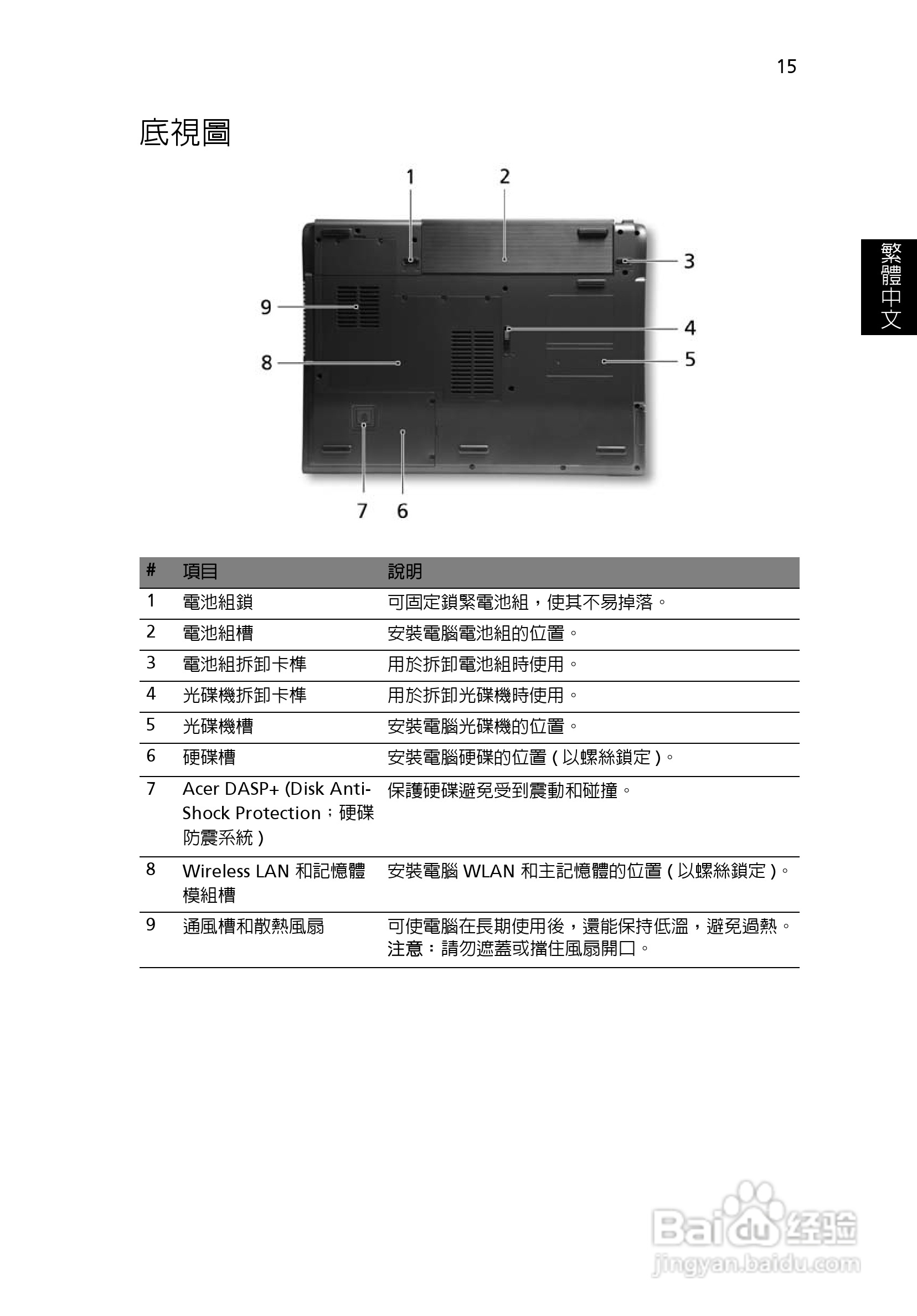 宏碁TravelMate 8200使用说明书:[3]