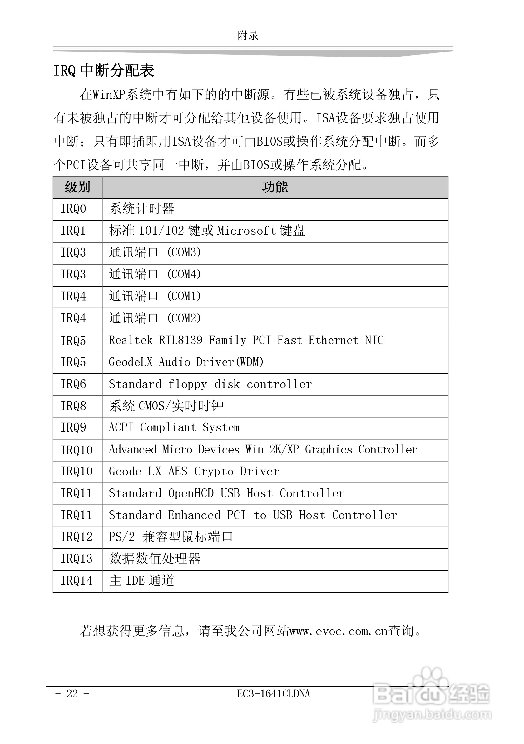 研祥EC3-1641CLDNA工业级CPU板卡说明书:[3]