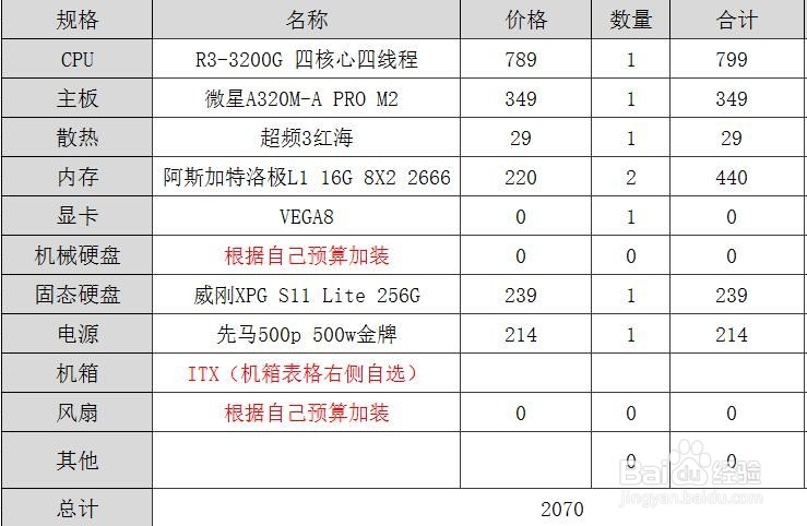 怎么选高性价比电脑配置