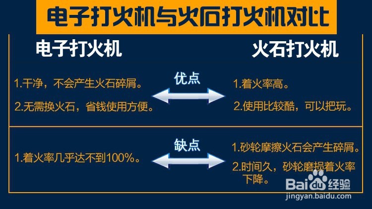 电子打火机和火石打火机的区别