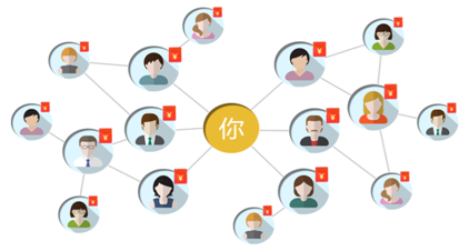 开发一个APP需要多少钱