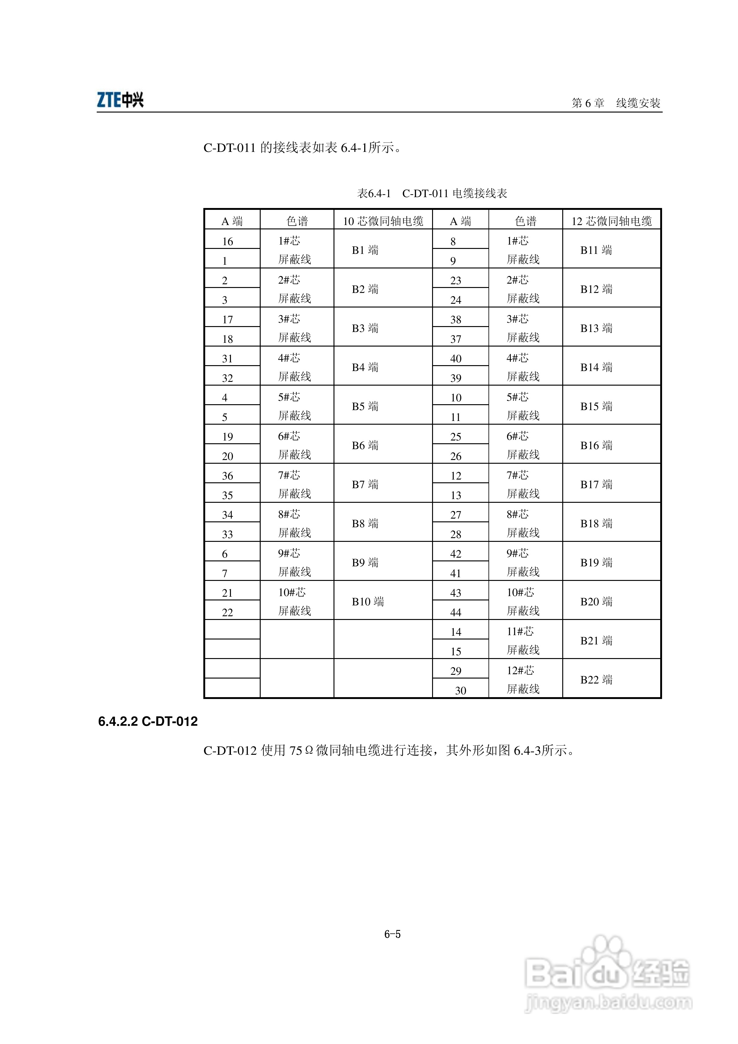 中兴ZXR10 T600、T1200（V2[1].6.03）电信级高端路由:[5]