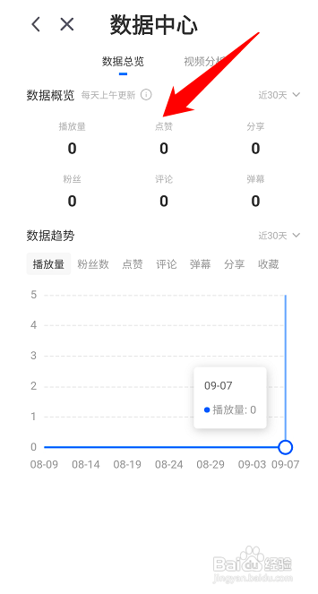 ​ 咪咕视频在哪里查看自己的后台数据