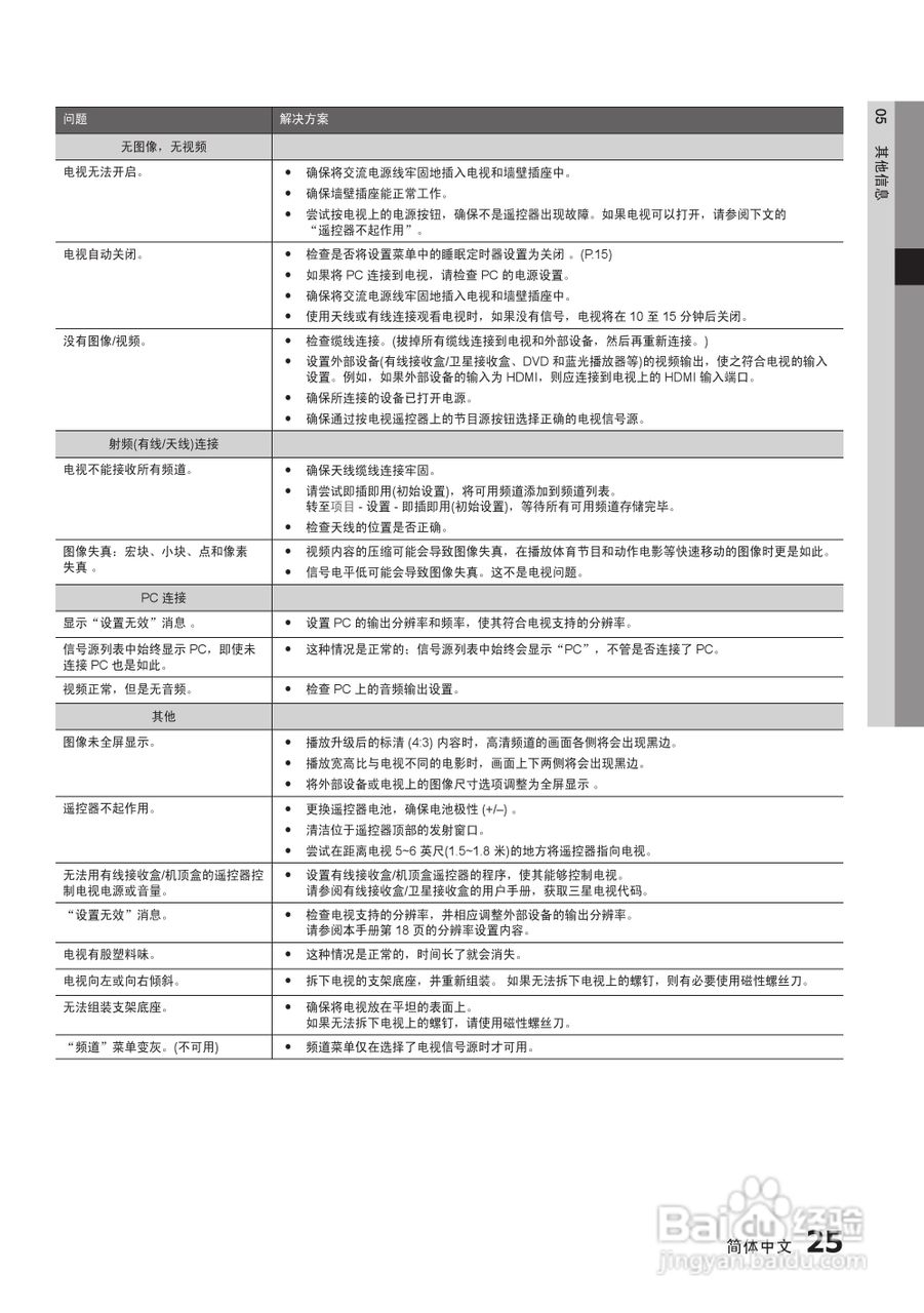 三星LA22C350D1液晶彩电使用说明书:[3]