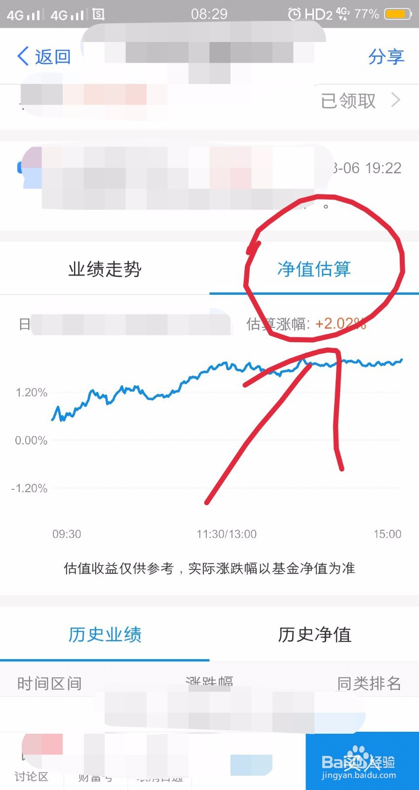 买基金学会止盈才是王道，让你的收益在多20%