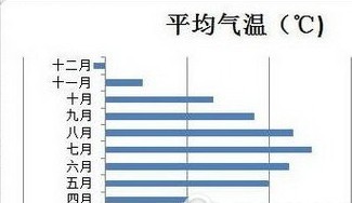 excel如何设置颜色表示负值方法