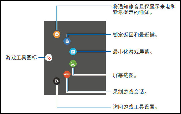 Samsung Galaxy S7 SM-G9308(6.0.1)如何开启游戏工具?