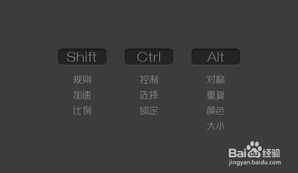 那些你不知道的Photoshop冷知识