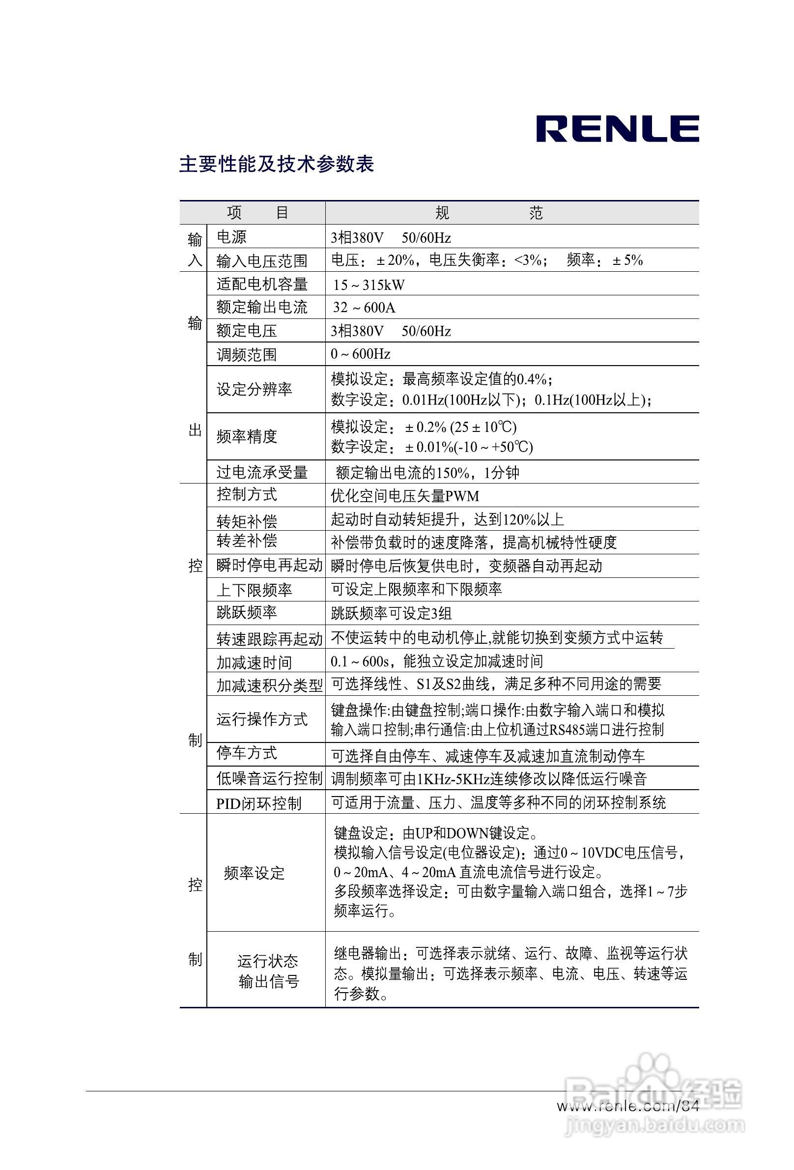 RNB3000变频调速器说明书:[9]