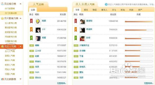 新浪微博粉丝排行榜