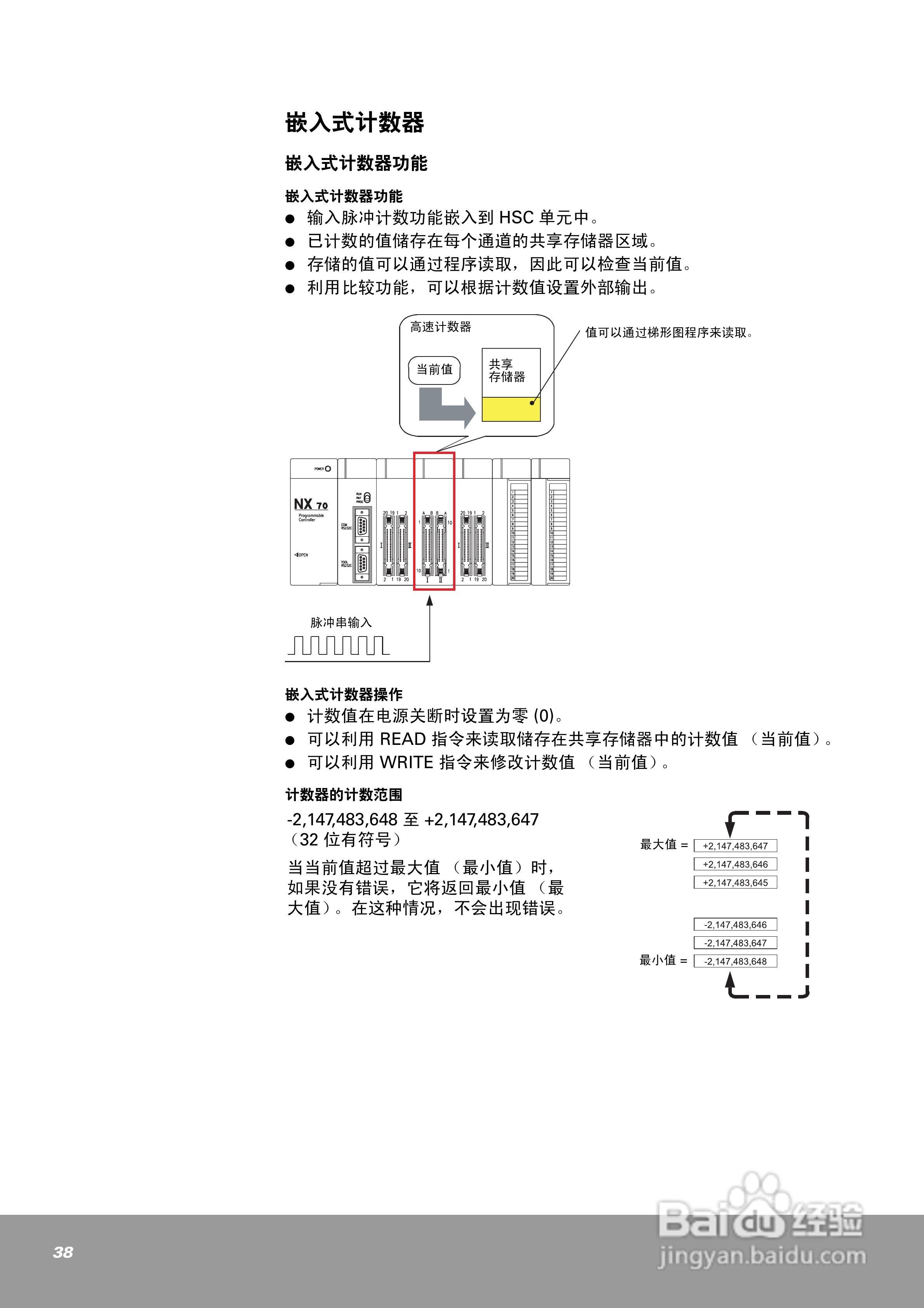 OEMax NX70高速计数器单元（4通道）用户手册:[4]