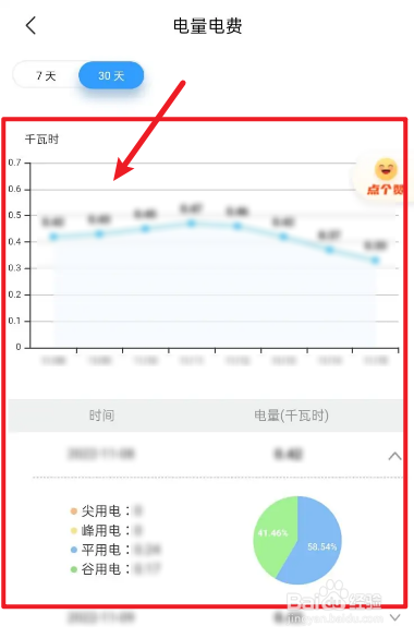 网上国网怎么查询每日用电量