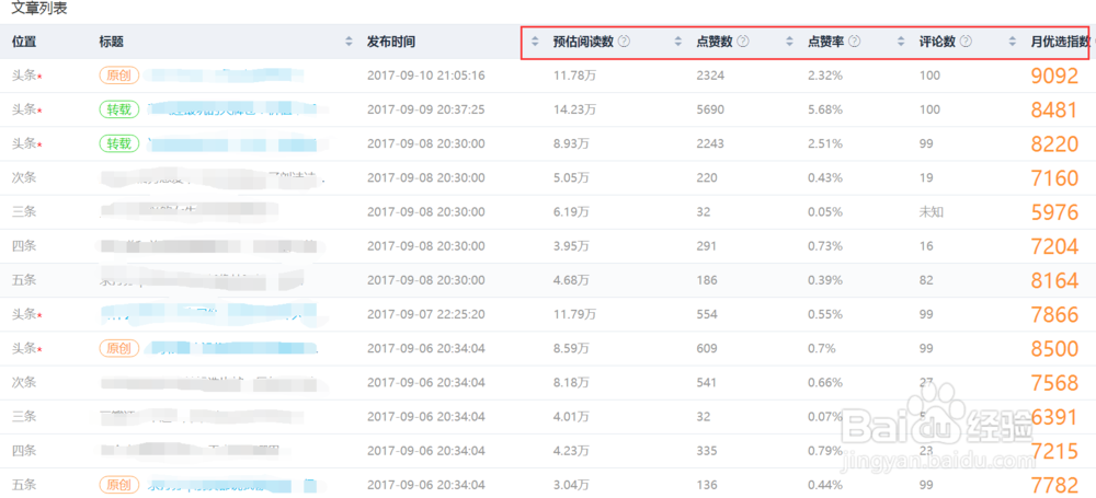 如何知道微信公众号的具体运营情况？