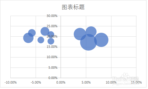EXCEL汽泡图的制作技巧