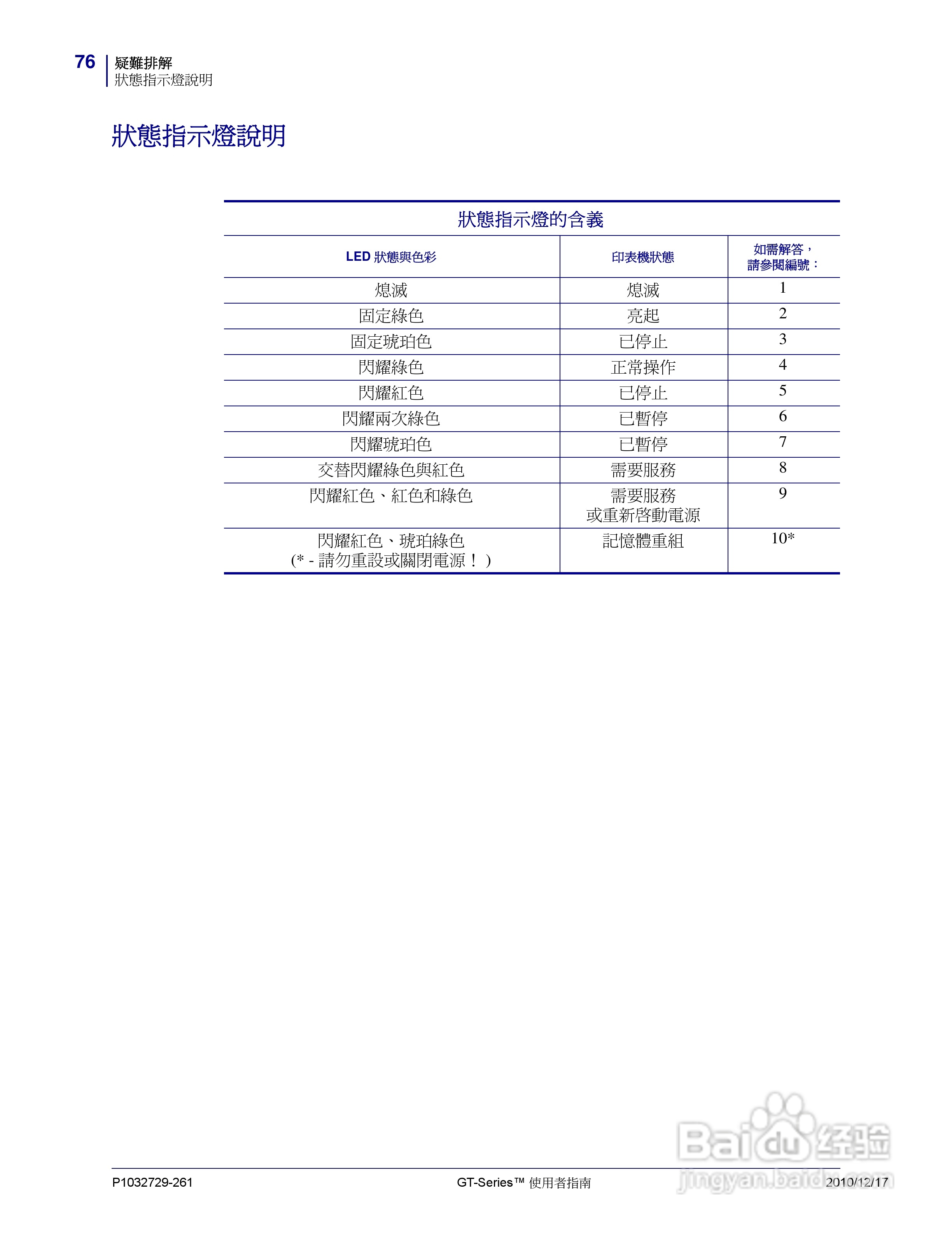 Zebra GT-Series 桌上型热感应印表机使用者说明书:[9]