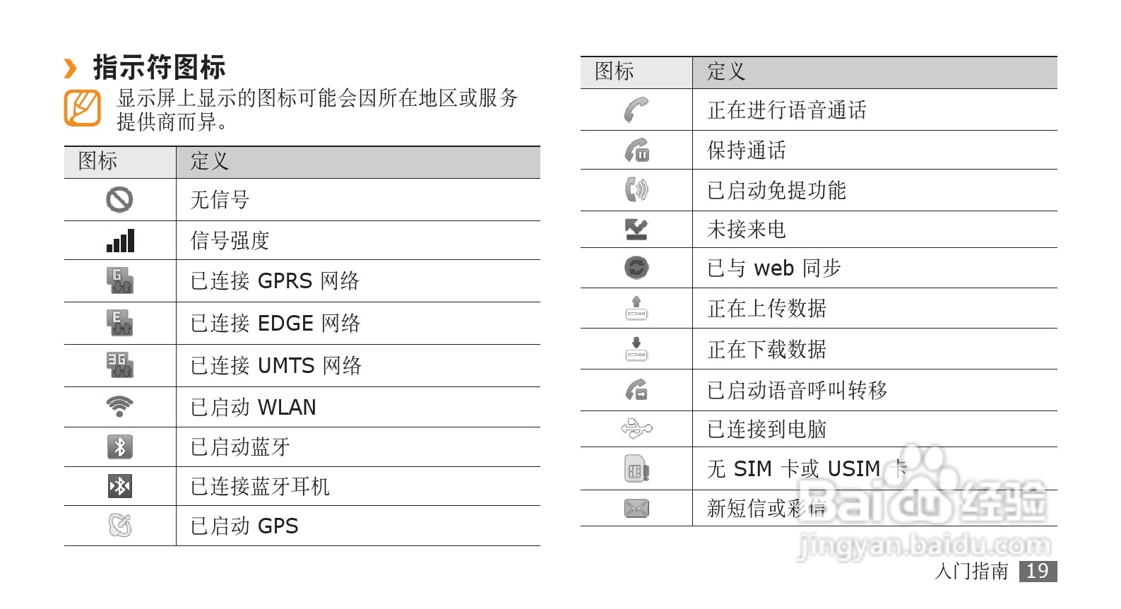 三星GT-I9088手机使用说明书:[3]