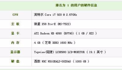 选择电脑应该考虑哪些因素