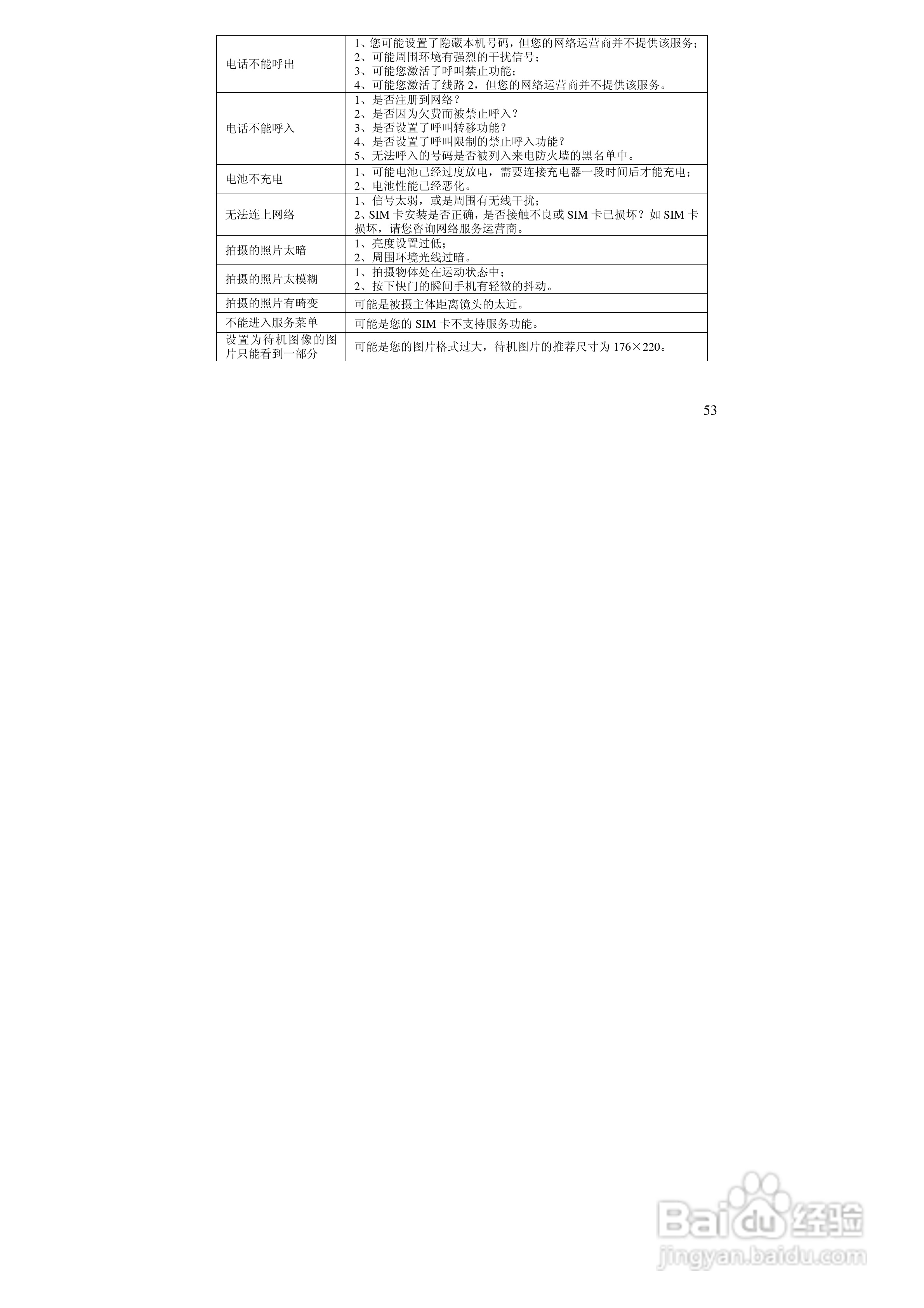万利达MT160手机使用说明书:[6]