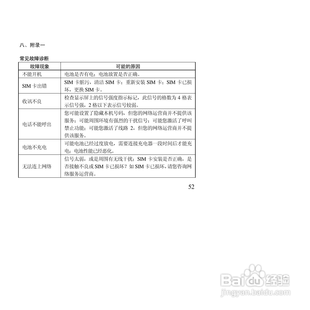 万利达MT155手机使用说明书:[6]
