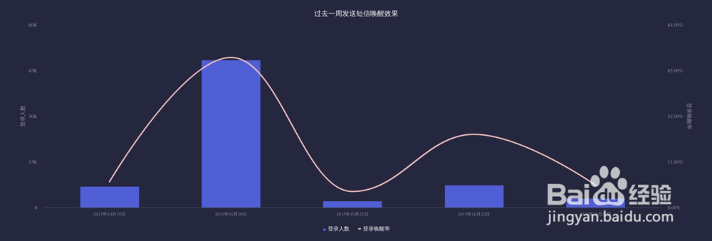 用可视化工具BDP,制作出31种最常见的数据图表