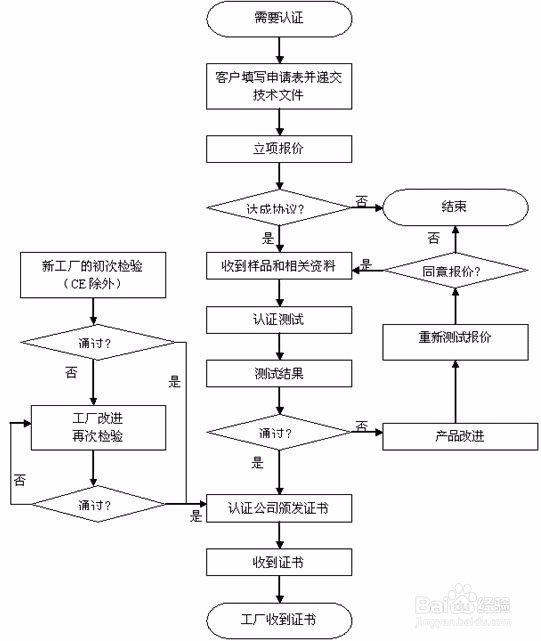 企业标准备案办理流程详细