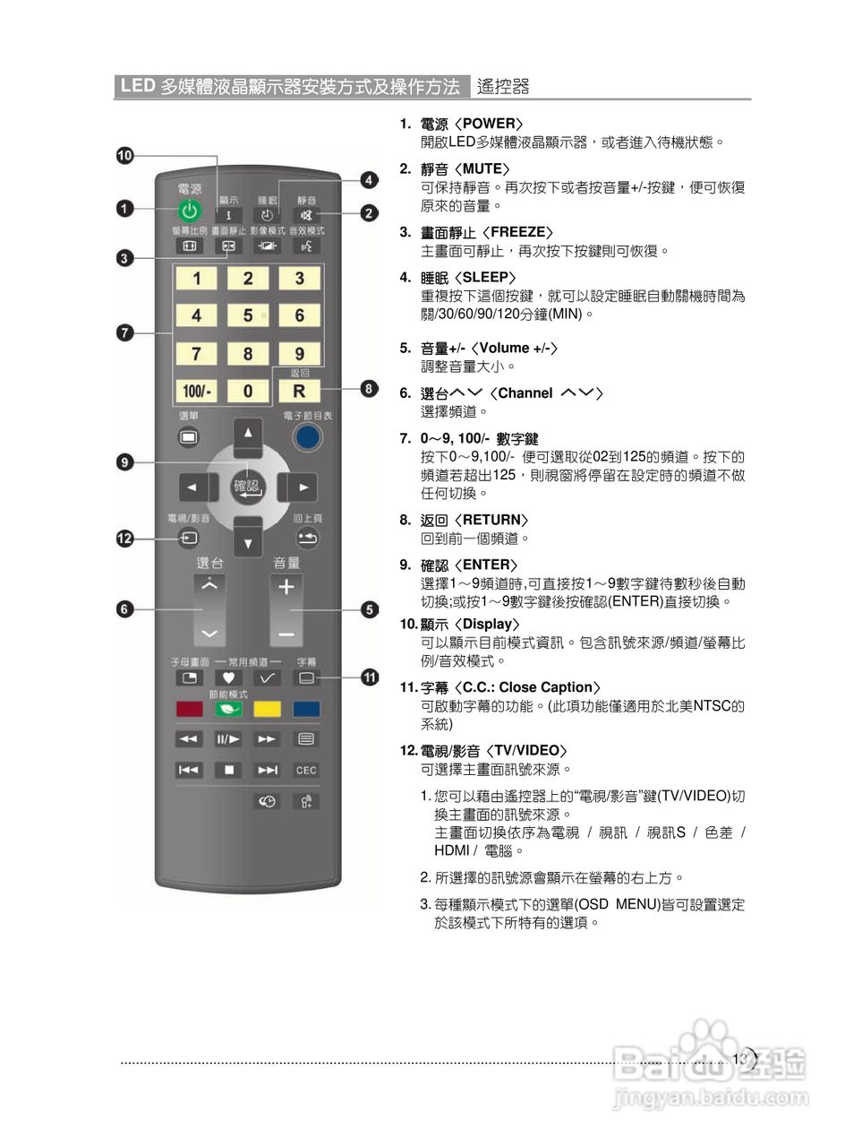奇美多媒体液晶显示器TL-24L6000T型使用说明书:[2]