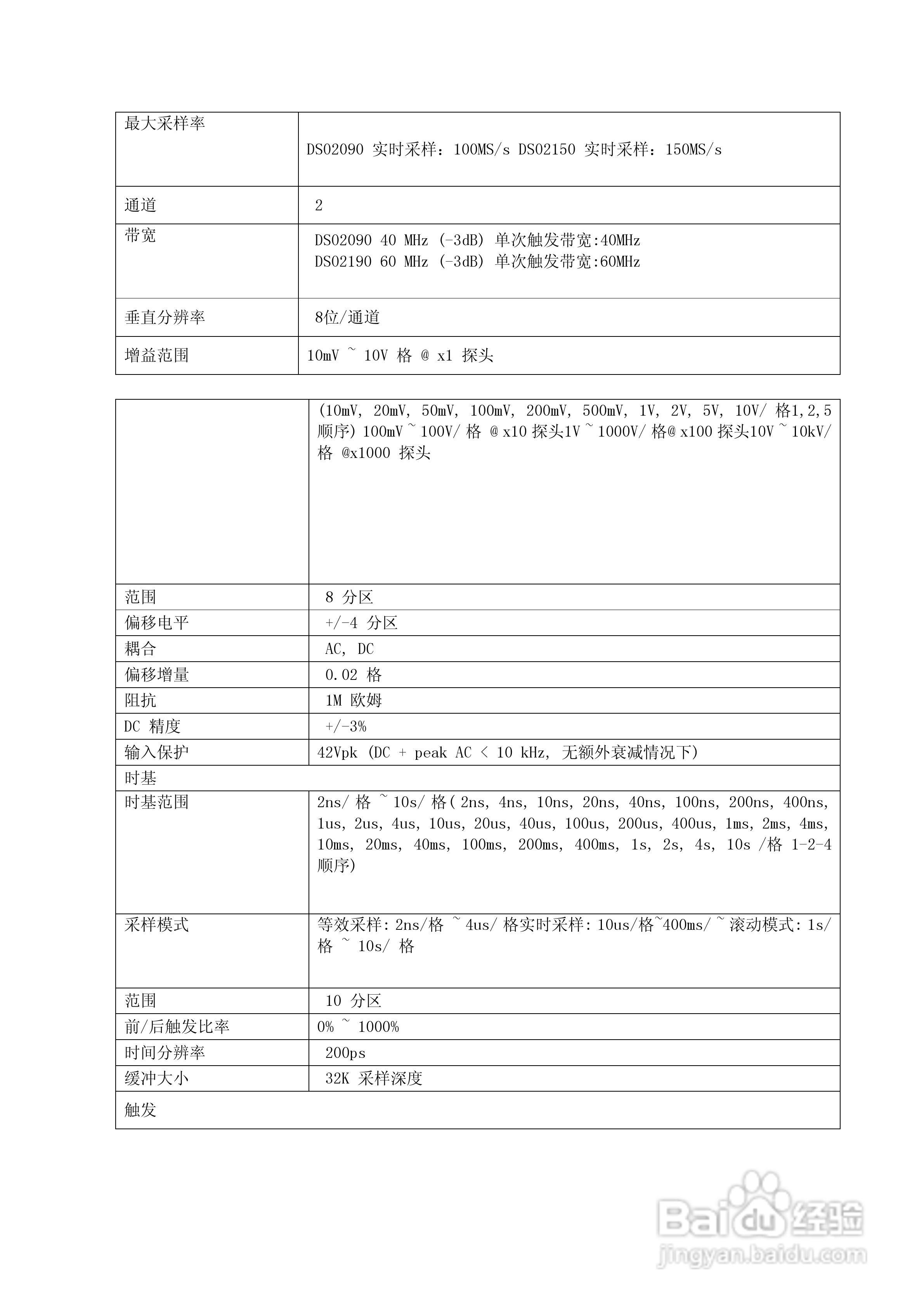 DSO2250U 250MHz采样双通道数字示波器+频谱分析仪说明:[1]