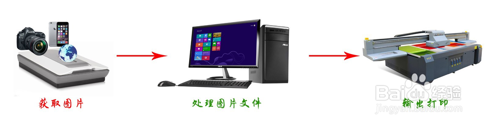 玻璃移门3D打印的加工操作方法