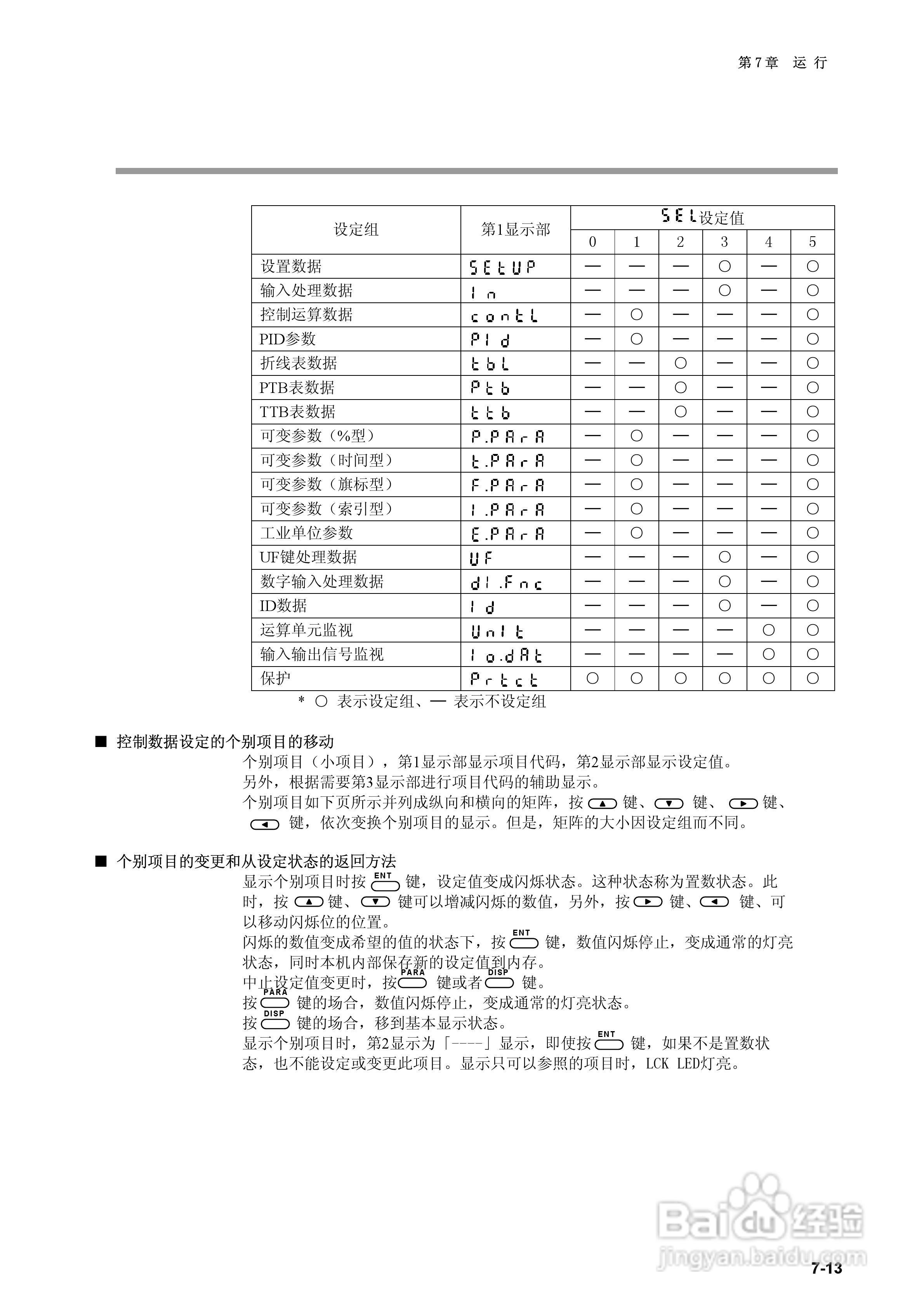 日本山武指示调节器SDC40B使用说明书:[10]