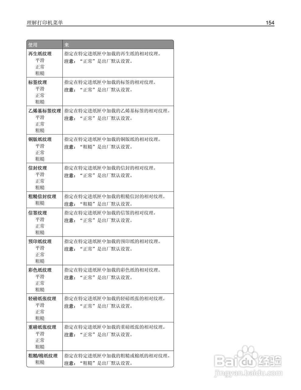 利盟MX812彩色打印机说明书:[16]