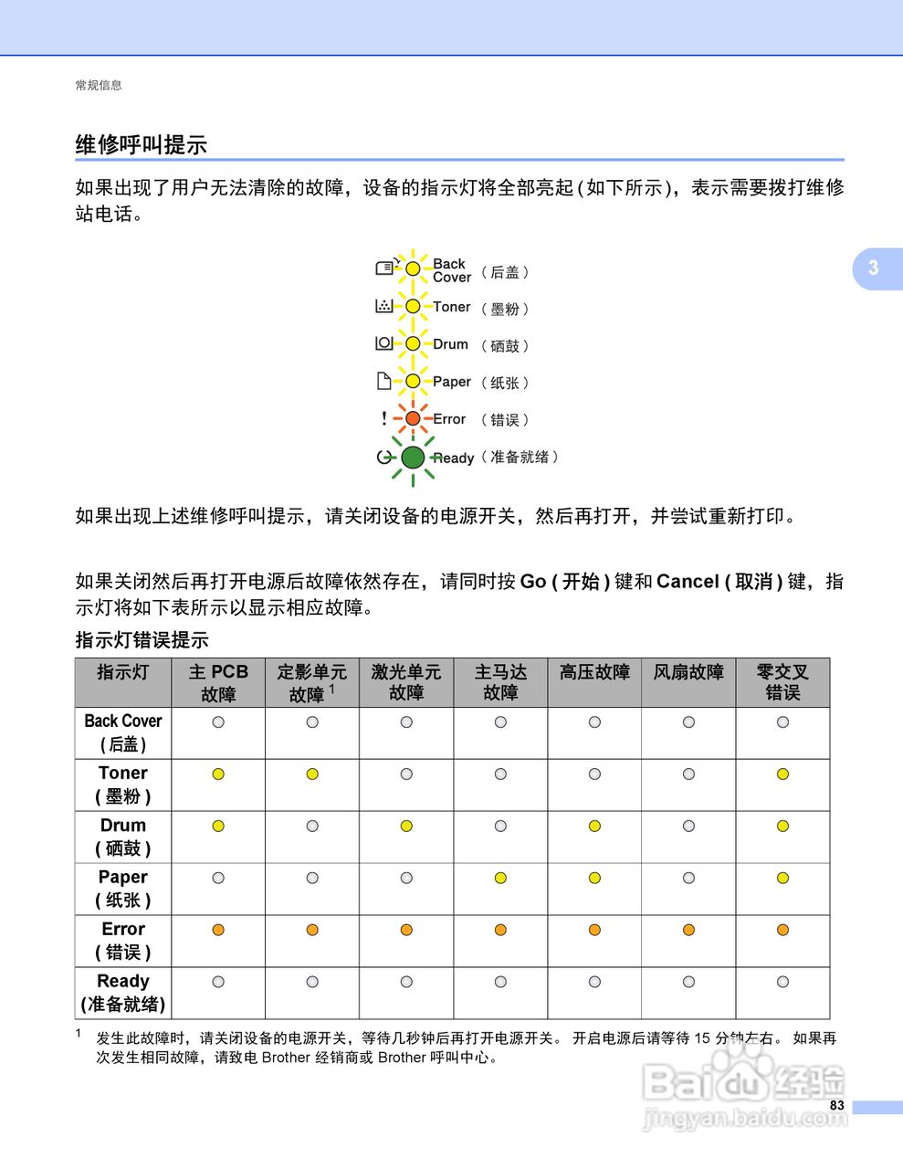 Brother HL-5440D打印机说明书:[9]
