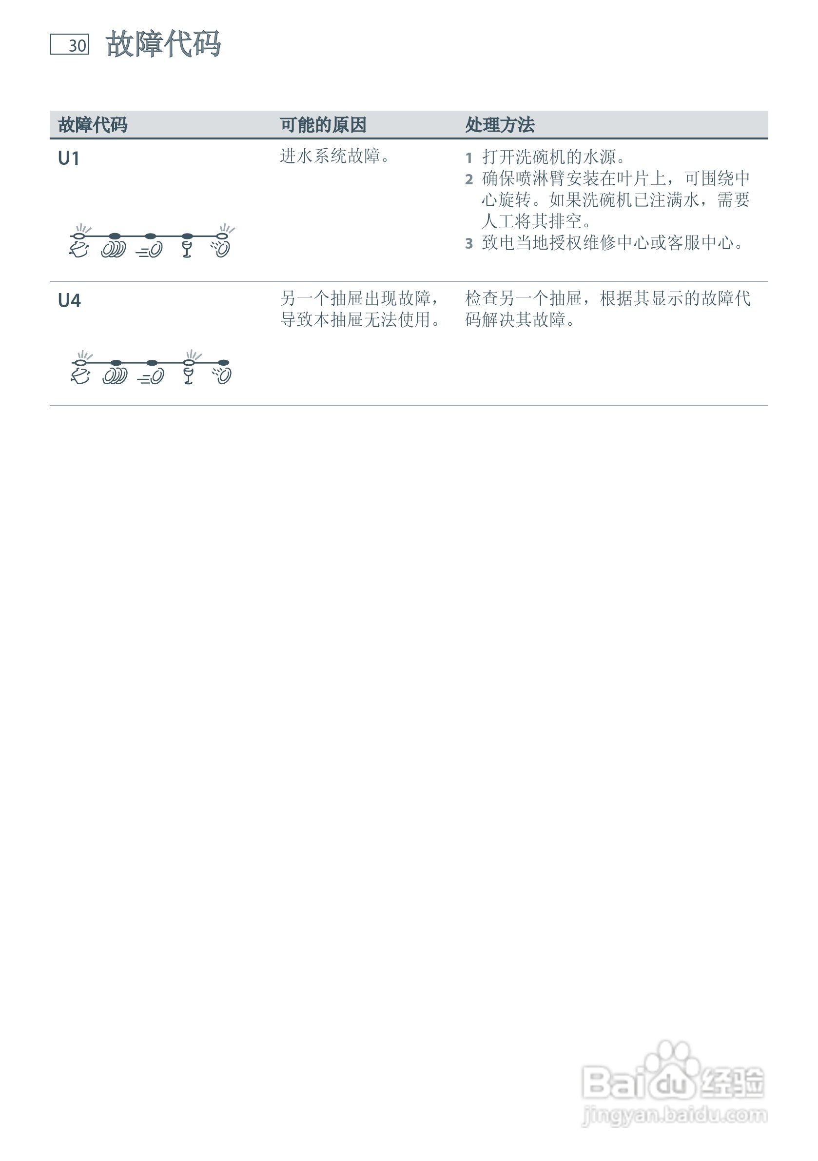 斐雪派克DD60SDFHX6洗碗机说明书:[4]