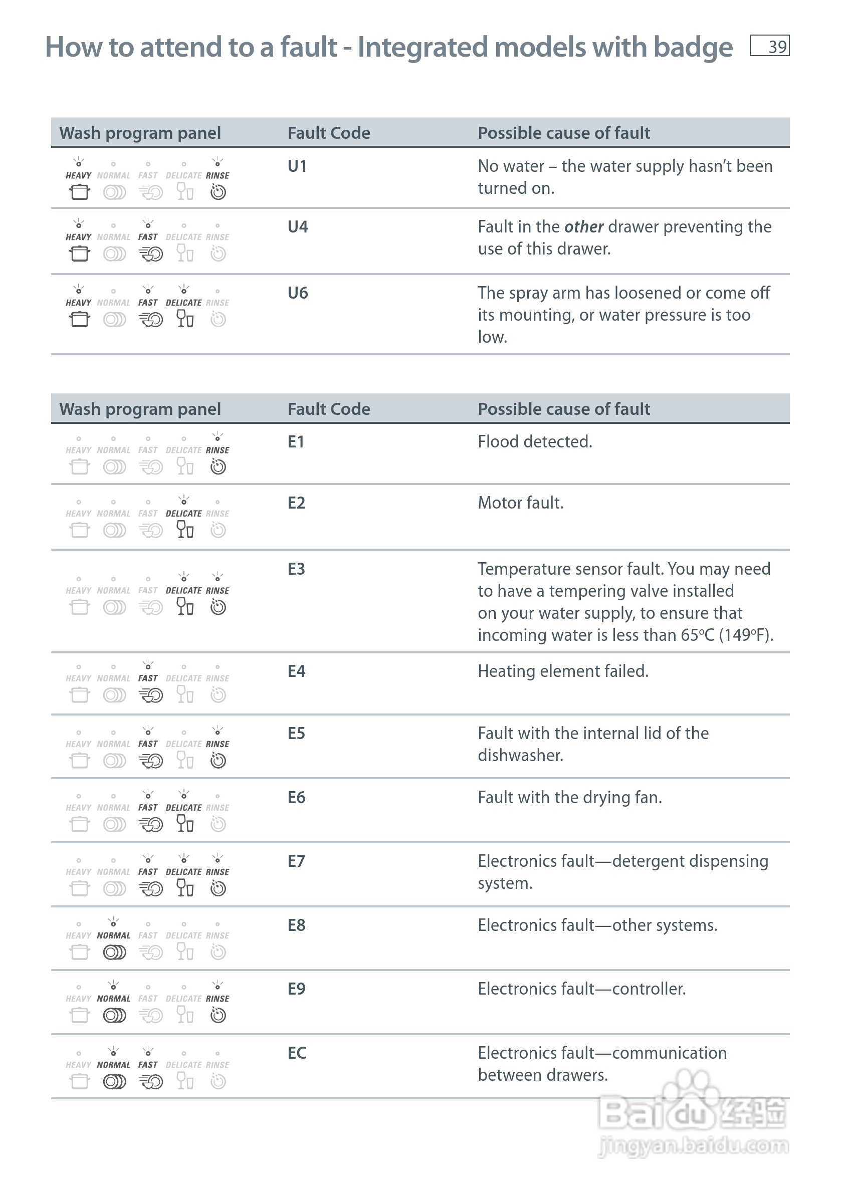 斐雪派克DD90SDFTX2洗碗机说明书:[5]
