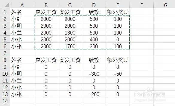 财务如何快速对账找差异