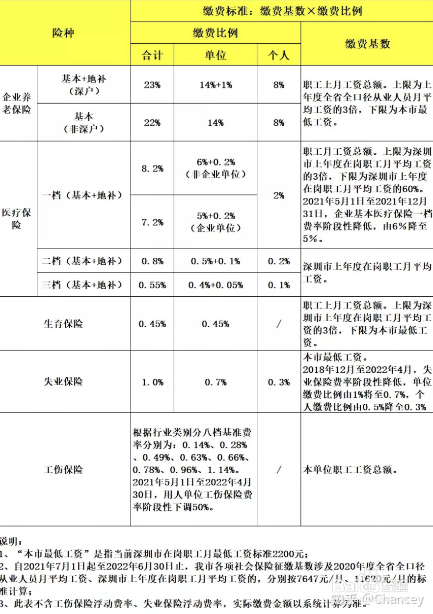 创业指导-了解如何去省时省力的缴税