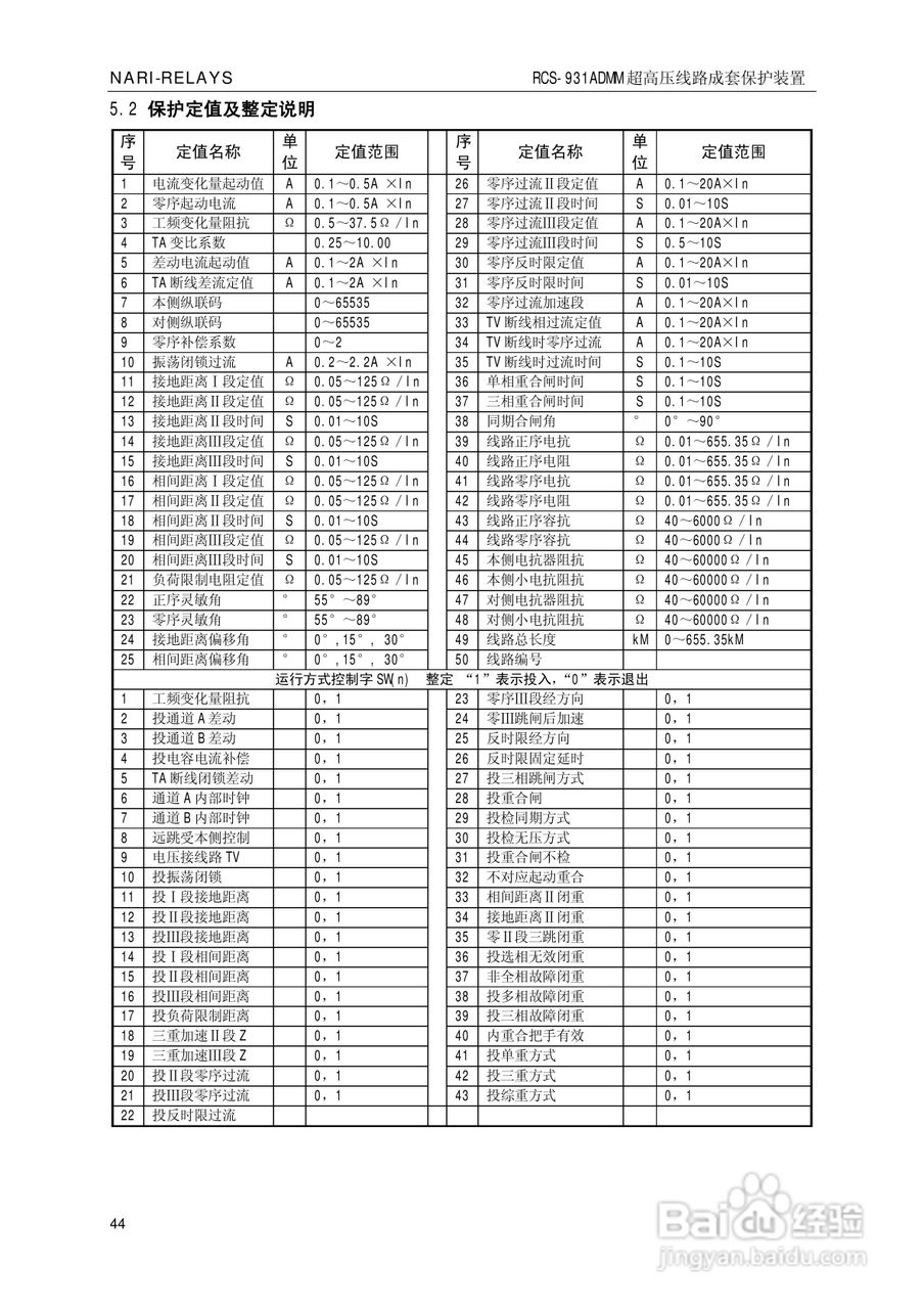 南瑞RCS-931ADMM超高压线路电流差动保护装置使用说明:[5]