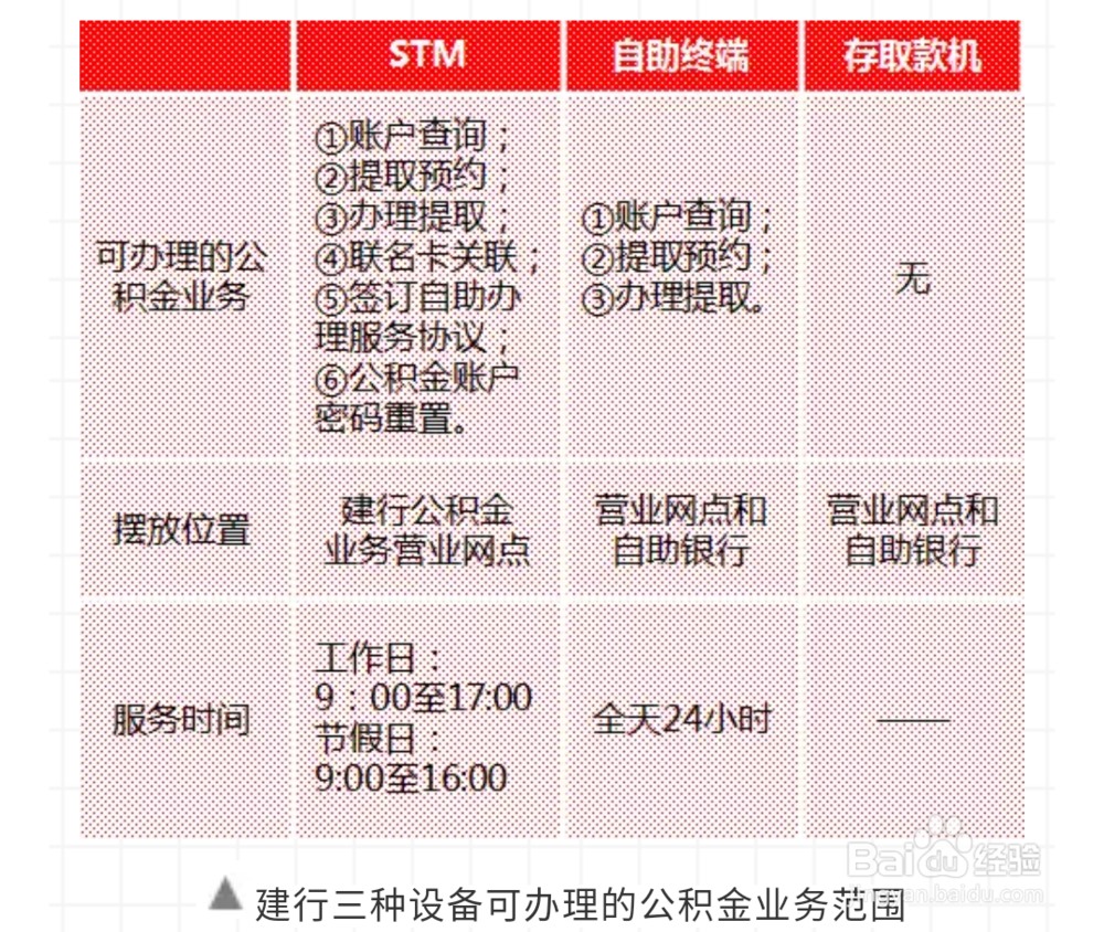 微信提取深圳市公积金(自助办理,无需预约)