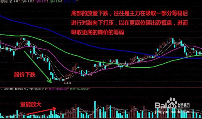 股票交易量怎么看