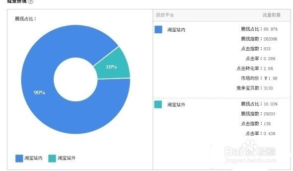 淘宝直通车ppc如何做