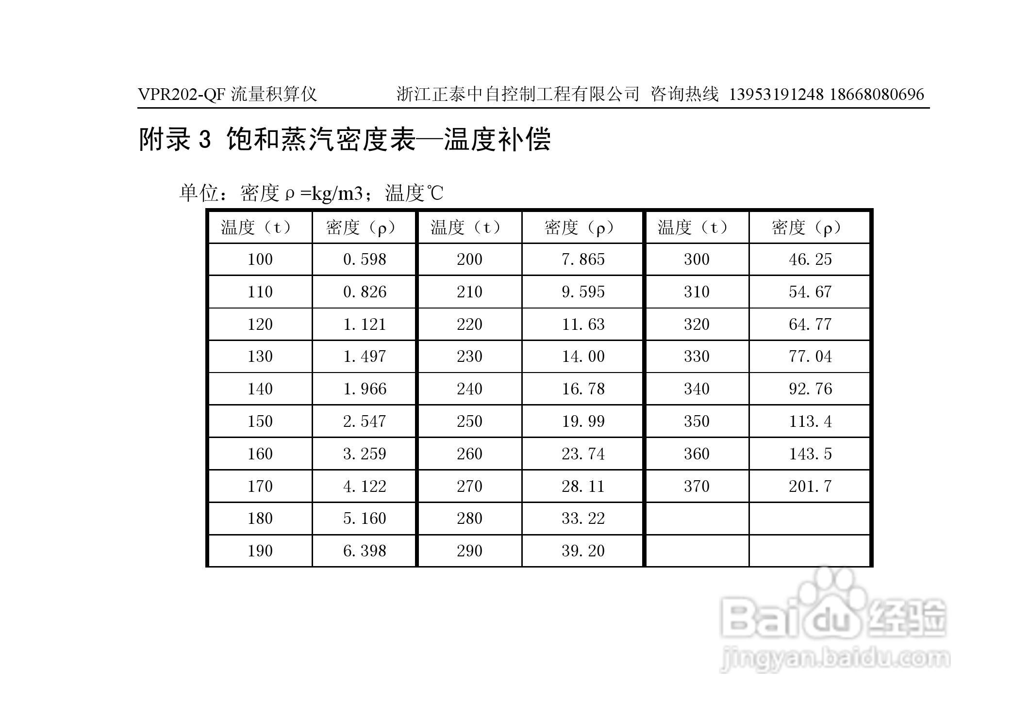 VPR202-QF流量积算仪用户手册:[8]