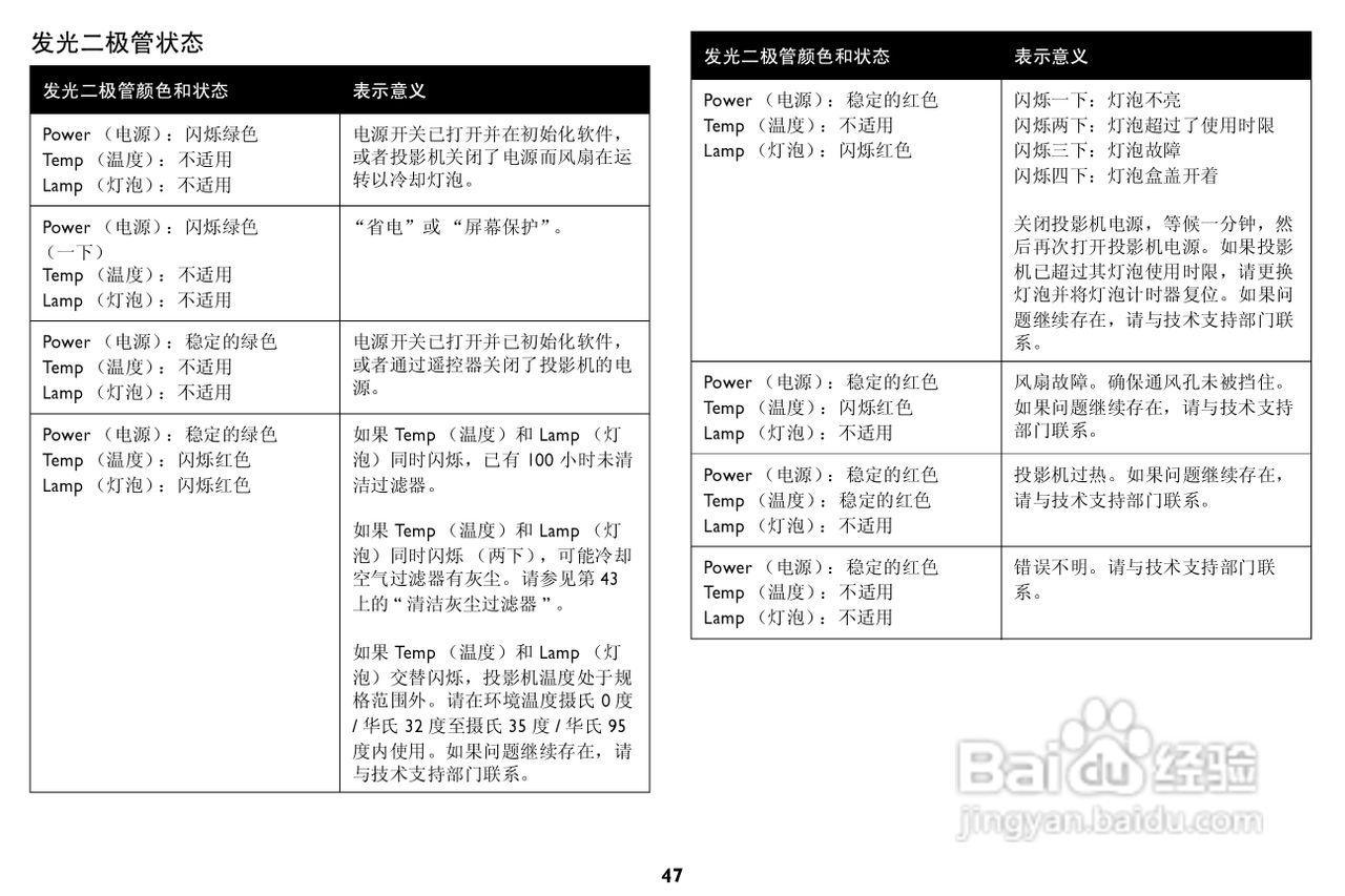 富可视 LP850投影机说明书:[5]
