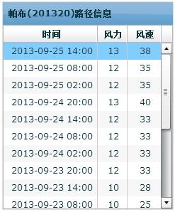 怎样查询台风的路径,查询台风的消息,台风云图