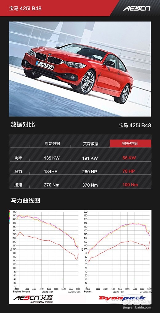 分享宝马425 B48刷ECU升级方案