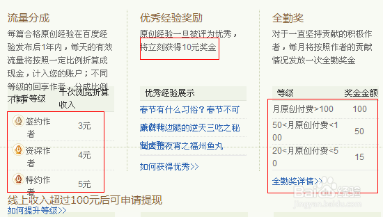 百度经验赚钱心得分享,让你少走弯路!