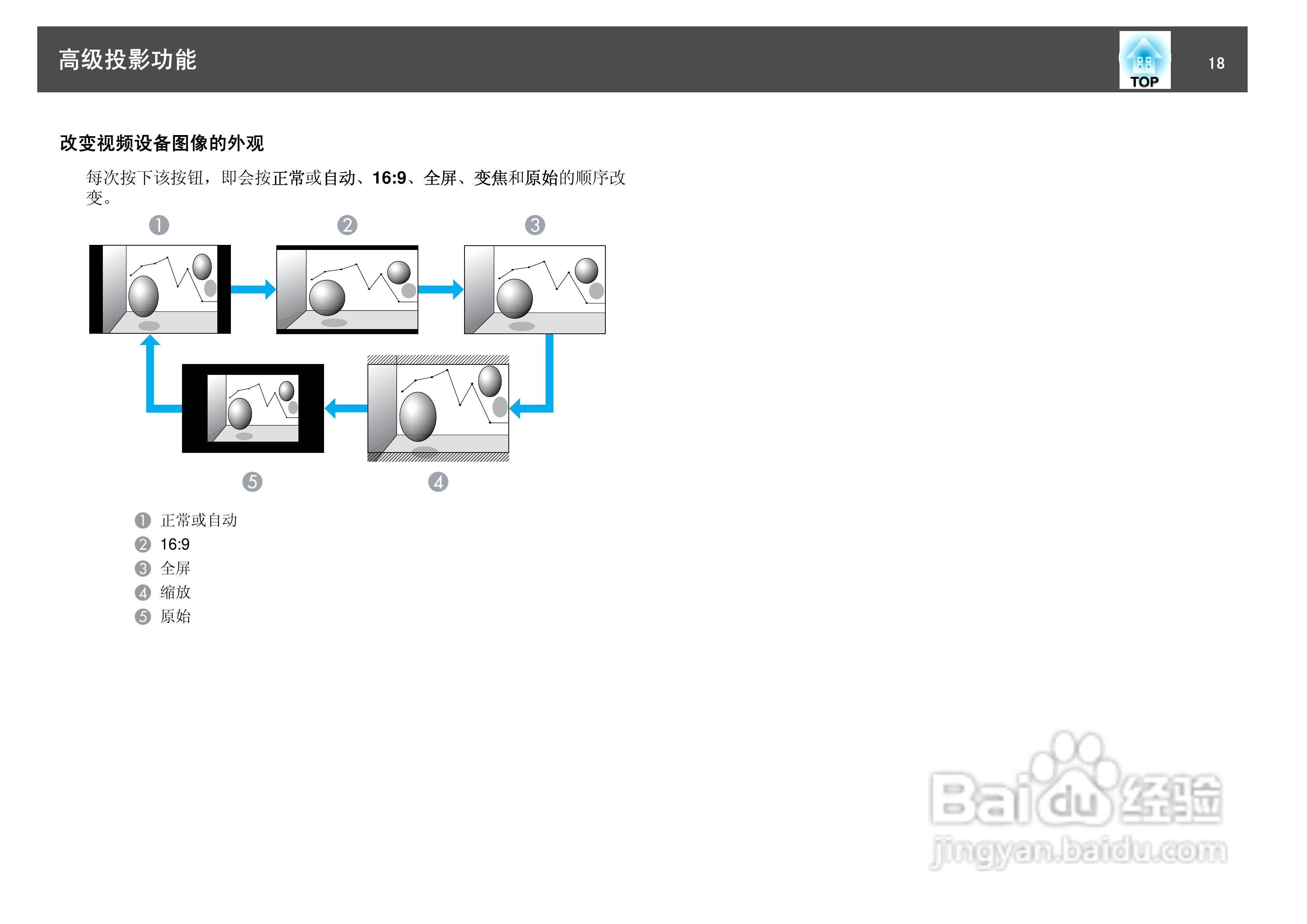 爱普生EH-TW450投影仪使用说明书:[2]
